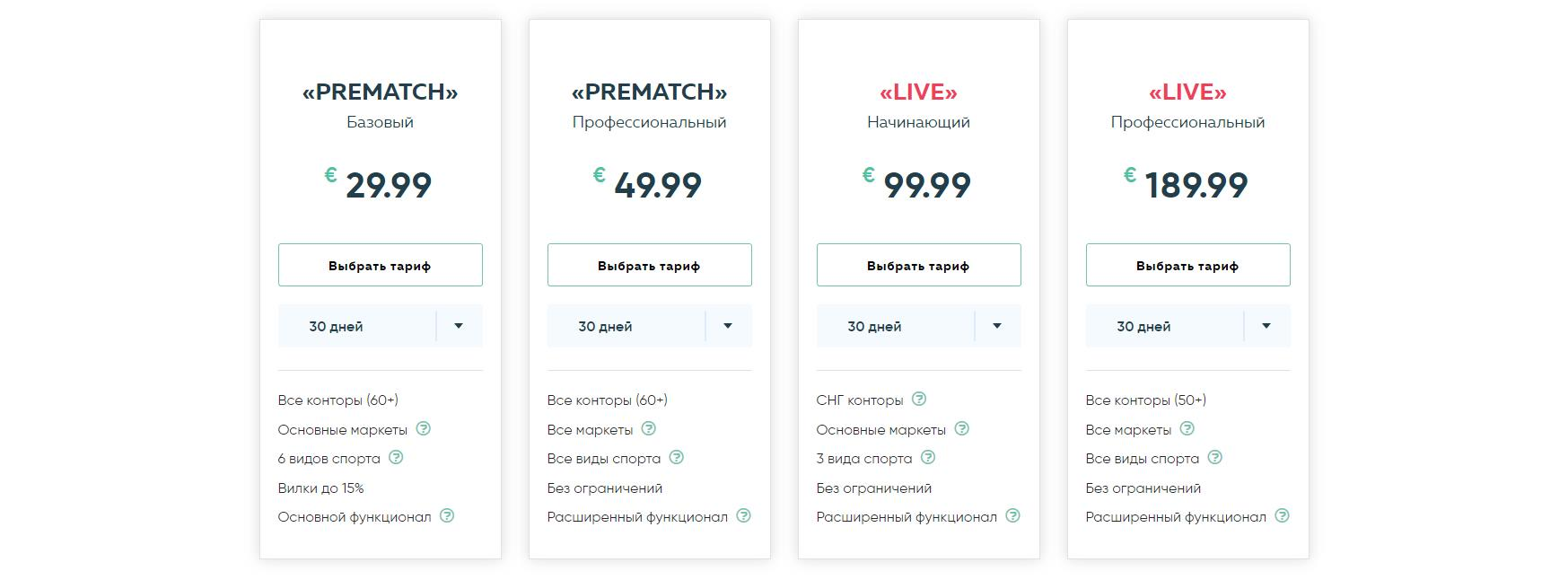 тарифы сканера AllBestBets