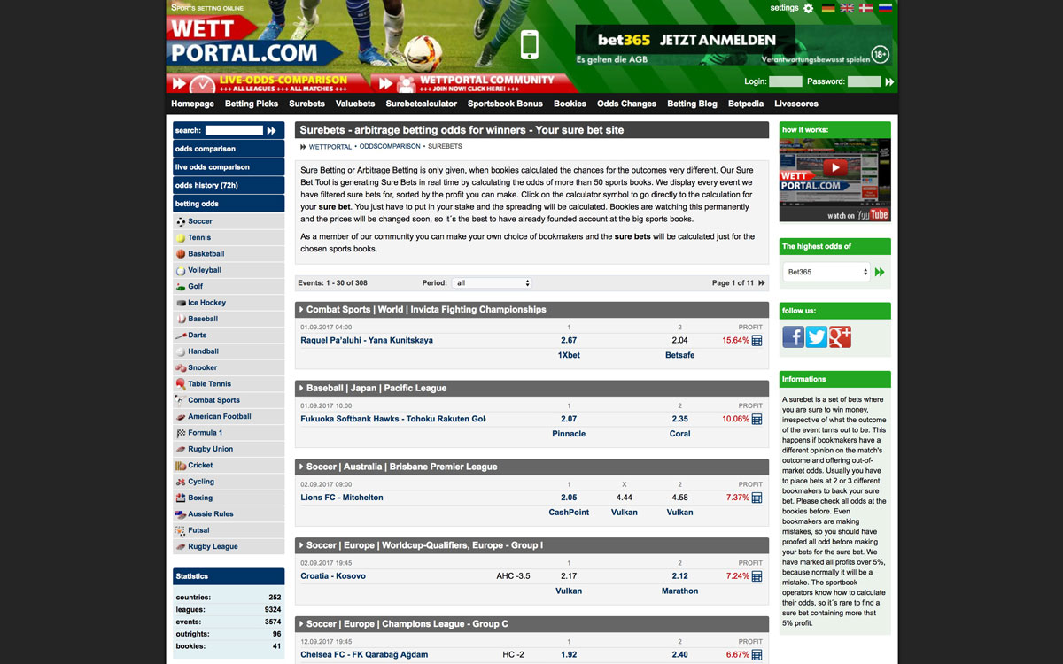 Nl east betting odds online roulette betting systems